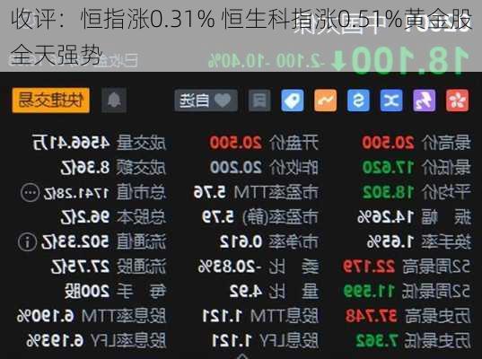 收评：恒指涨0.31% 恒生科指涨0.51%黄金股全天强势-第2张图片-