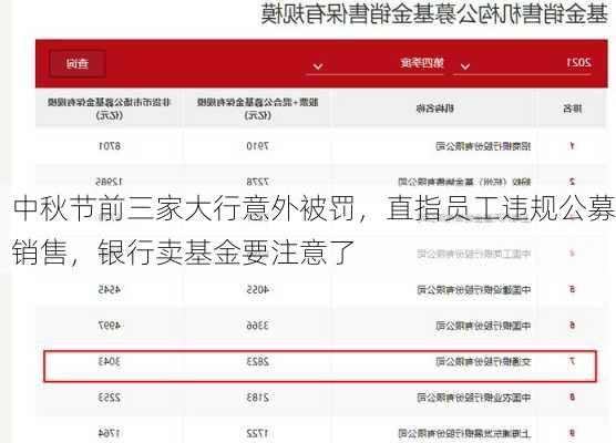 中秋节前三家大行意外被罚，直指员工违规公募销售，银行卖基金要注意了-第2张图片-