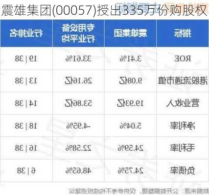 震雄集团(00057)授出335万份购股权