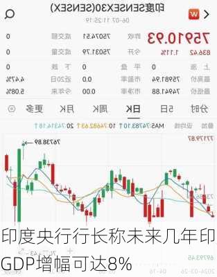 印度央行行长称未来几年印度GDP增幅可达8%-第2张图片-