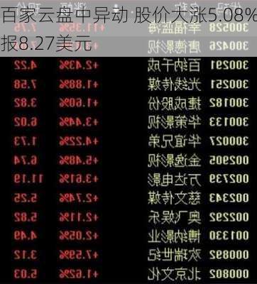 百家云盘中异动 股价大涨5.08%报8.27美元-第2张图片-