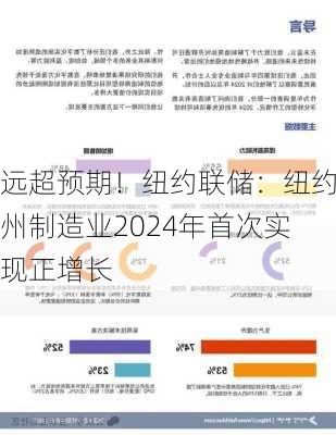 远超预期！纽约联储：纽约州制造业2024年首次实现正增长-第3张图片-