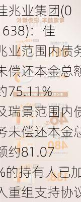 佳兆业集团(01638)：佳兆业范围内债务未偿还本金总额约75.11%及瑞景范围内债务未偿还本金总额约81.07%的持有人已加入重组支持协议-第1张图片-