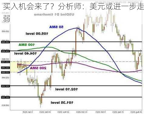 买入机会来了？分析师：美元或进一步走弱