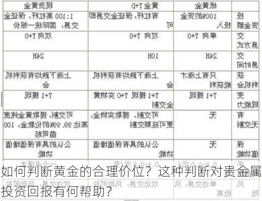 如何判断黄金的合理价位？这种判断对贵金属投资回报有何帮助？