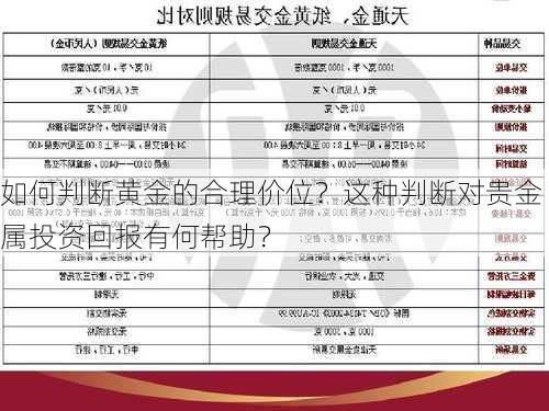 如何判断黄金的合理价位？这种判断对贵金属投资回报有何帮助？-第2张图片-