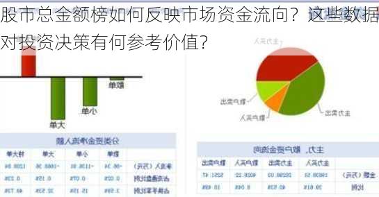 股市总金额榜如何反映市场资金流向？这些数据对投资决策有何参考价值？