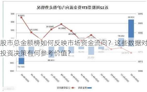 股市总金额榜如何反映市场资金流向？这些数据对投资决策有何参考价值？-第3张图片-