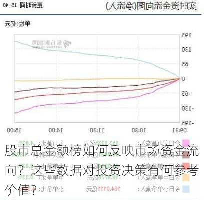 股市总金额榜如何反映市场资金流向？这些数据对投资决策有何参考价值？-第2张图片-