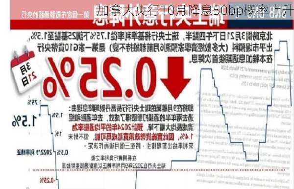 加拿大央行10月降息50bp概率上升