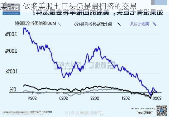 美银：做多美股七巨头仍是最拥挤的交易-第1张图片-