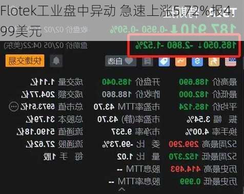 Flotek工业盘中异动 急速上涨5.72%报4.99美元-第1张图片-