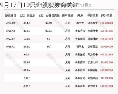 9月17日12只个股获券商关注-第1张图片-