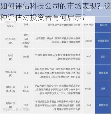 如何评估科技公司的市场表现？这种评估对投资者有何启示？-第3张图片-