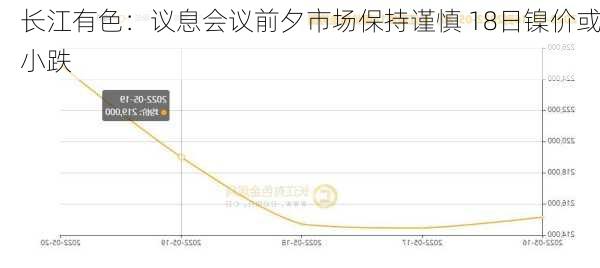 长江有色：议息会议前夕市场保持谨慎 18日镍价或小跌