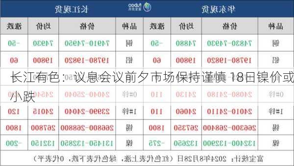 长江有色：议息会议前夕市场保持谨慎 18日镍价或小跌-第2张图片-