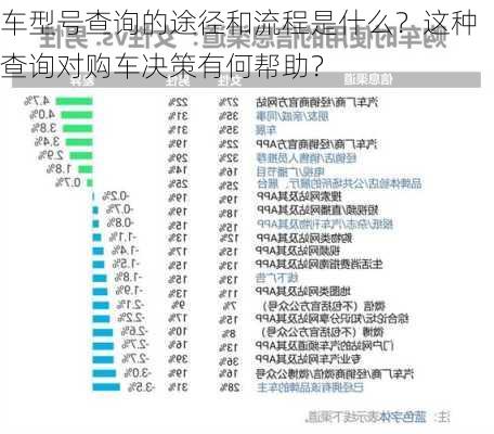 车型号查询的途径和流程是什么？这种查询对购车决策有何帮助？-第2张图片-