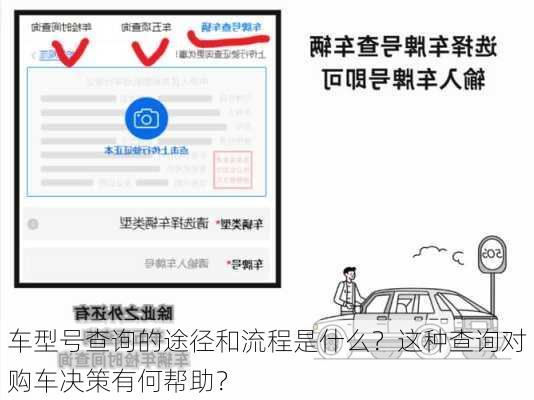 车型号查询的途径和流程是什么？这种查询对购车决策有何帮助？