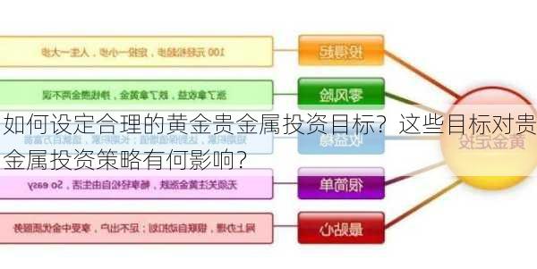 如何设定合理的黄金贵金属投资目标？这些目标对贵金属投资策略有何影响？-第2张图片-