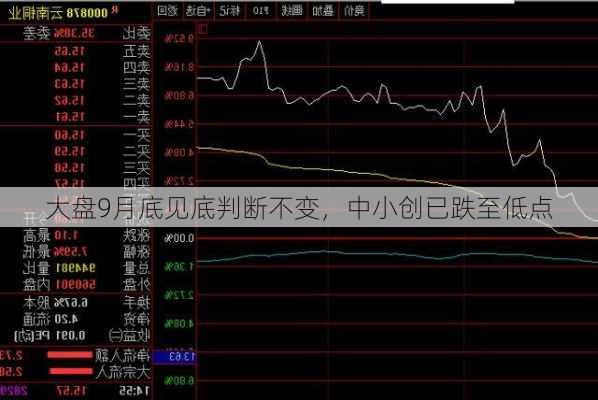 大盘9月底见底判断不变，中小创已跌至低点