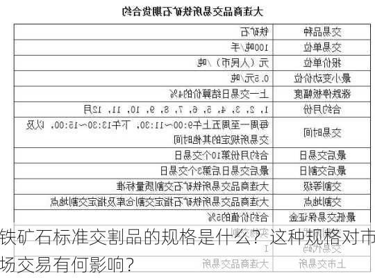 铁矿石标准交割品的规格是什么？这种规格对市场交易有何影响？-第2张图片-