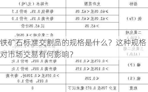 铁矿石标准交割品的规格是什么？这种规格对市场交易有何影响？-第3张图片-