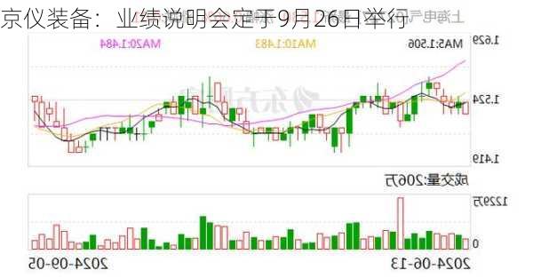 京仪装备：业绩说明会定于9月26日举行