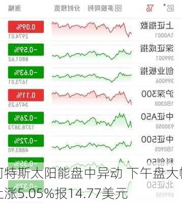 阿特斯太阳能盘中异动 下午盘大幅上涨5.05%报14.77美元-第2张图片-