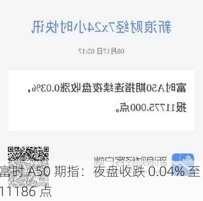 富时 A50 期指：夜盘收跌 0.04% 至 11186 点-第2张图片-