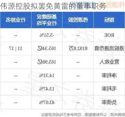 伟源控股拟罢免黄雷的董事职务-第1张图片-