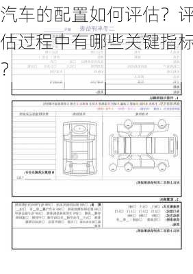 汽车的配置如何评估？评估过程中有哪些关键指标？-第1张图片-