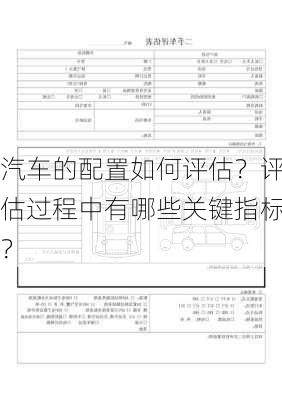 汽车的配置如何评估？评估过程中有哪些关键指标？-第2张图片-