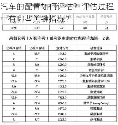 汽车的配置如何评估？评估过程中有哪些关键指标？-第3张图片-