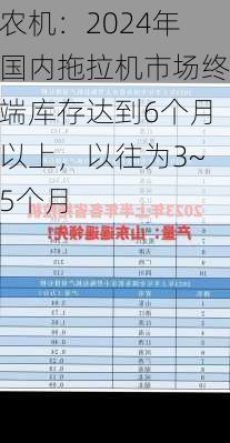 农机：2024年国内拖拉机市场终端库存达到6个月以上，以往为3~5个月-第1张图片-