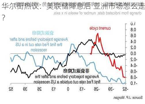 华尔街热议：美联储降息后 亚洲市场怎么走？-第2张图片-