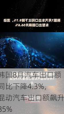 韩国8月汽车出口额同比下降4.3%，混动汽车出口额飙升85%-第2张图片-