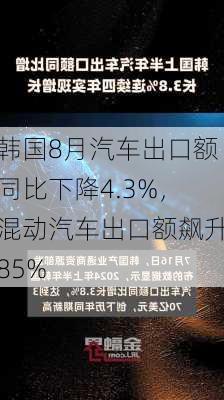 韩国8月汽车出口额同比下降4.3%，混动汽车出口额飙升85%