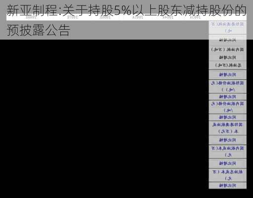 新亚制程:关于持股5%以上股东减持股份的预披露公告