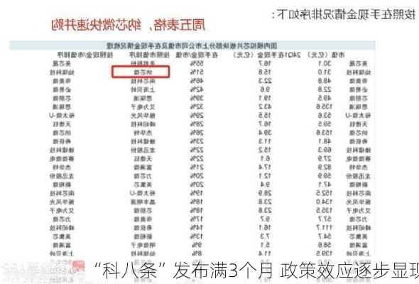 “科八条”发布满3个月 政策效应逐步显现-第2张图片-