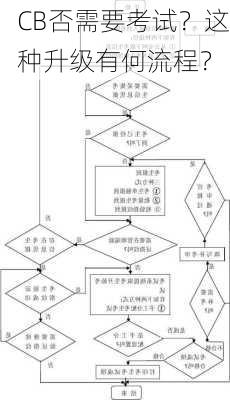 CB否需要考试？这种升级有何流程？