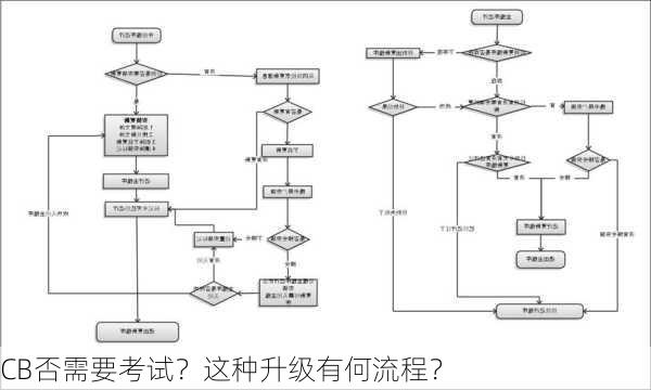 CB否需要考试？这种升级有何流程？-第3张图片-