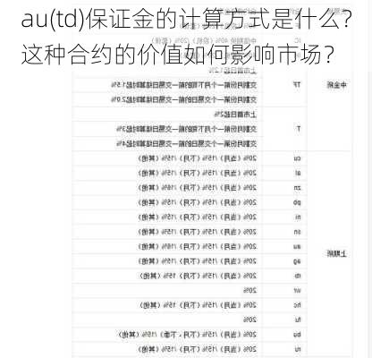 au(td)保证金的计算方式是什么？这种合约的价值如何影响市场？