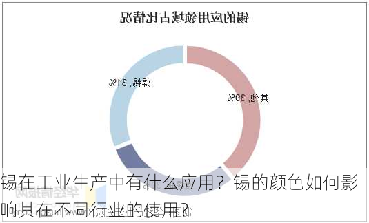 锡在工业生产中有什么应用？锡的颜色如何影响其在不同行业的使用？-第3张图片-