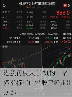 港股再度大涨 机构：诸多指标指向港股已经走出底部