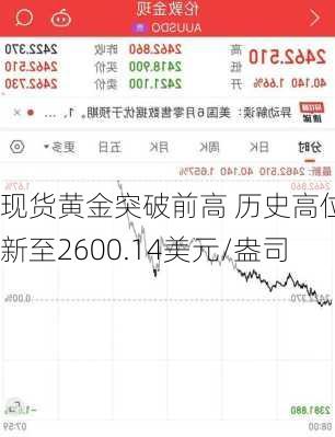 现货黄金突破前高 历史高位刷新至2600.14美元/盎司-第3张图片-