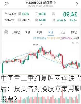 中国重工重组复牌两连跌背后：投资者对换股方案用脚投票？-第2张图片-