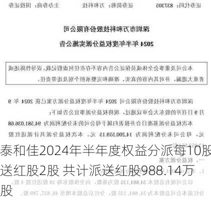 泰和佳2024年半年度权益分派每10股送红股2股 共计派送红股988.14万股-第2张图片-