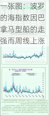 一张图：波罗的海指数因巴拿马型船的走强而周线上涨-第2张图片-