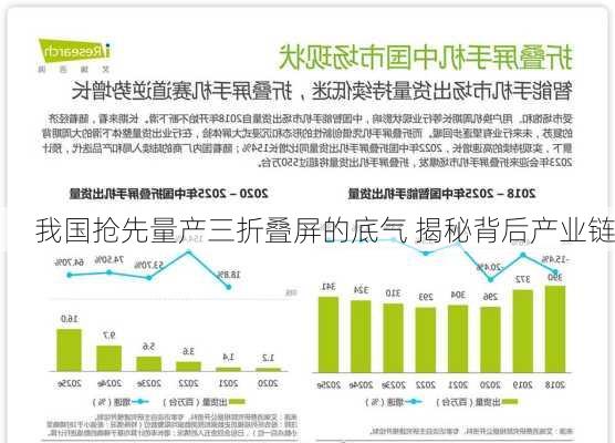 我国抢先量产三折叠屏的底气 揭秘背后产业链-第2张图片-