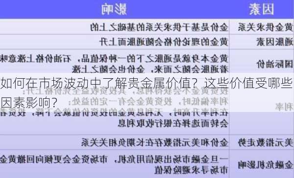 如何在市场波动中了解贵金属价值？这些价值受哪些因素影响？-第1张图片-